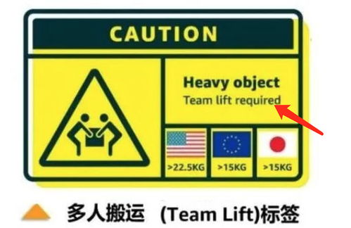 亚马逊FBA的发货产品和包装尺寸指南