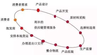 从生产到消费 论工厂在互联网时代对服装品牌的颠覆性重塑