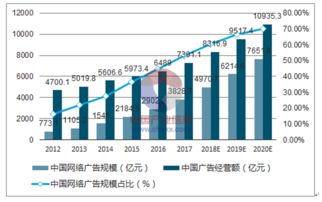 互联网营销与销售的未来 趋势洞察与策略解析