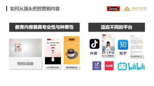 互联网时代，营养品品牌如何进行线上营销