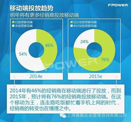 点亮变革 互联网时代的营销新法则